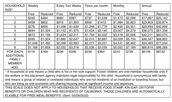 WHC announces sponsorships of Child and Adult Care Food Program